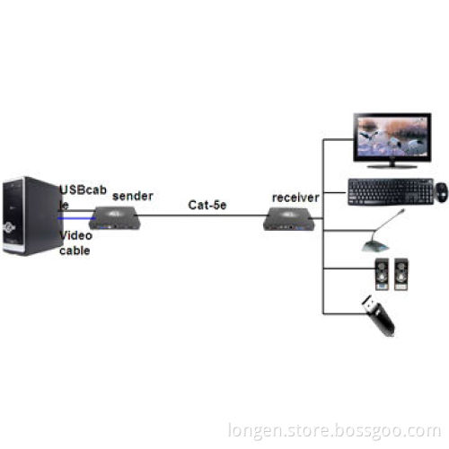 IP VGA/Audio Extender, 1,080P Resolution, Supports Network Switch